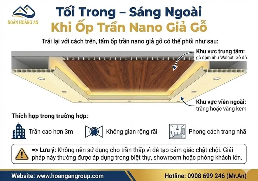 Tối Trong – Sáng Ngoài Khi Ốp Trần Nano Giả Gỗ Tối Trong – Sáng Ngoài Khi Ốp Trần Nano Giả Gỗ