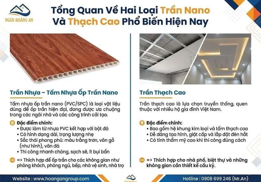 Tổng Quan Về Hai Loại Trần Nano Và Thạch Cao Phổ Biến Hiện Nay Tổng Quan Về Hai Loại Trần Nano Và Thạch Cao Phổ Biến Hiện Nay