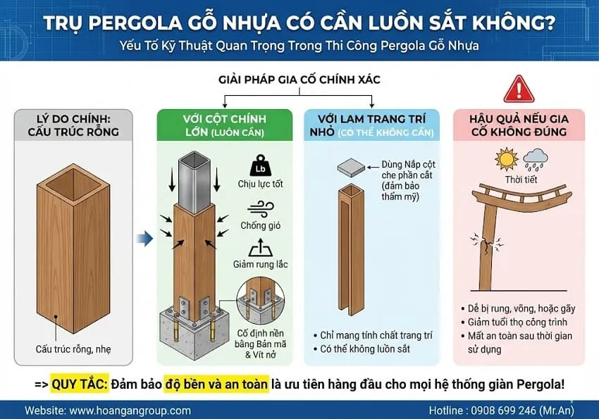 Trụ Pergola Gỗ Nhựa Có Cần Luồn Sắt Không?