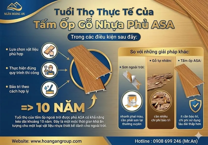 Tuổi Thọ Thực Tế Của Tấm Ốp Gỗ Nhựa Phủ ASA Tuổi Thọ Thực Tế Của Tấm Ốp Gỗ Nhựa Phủ ASA