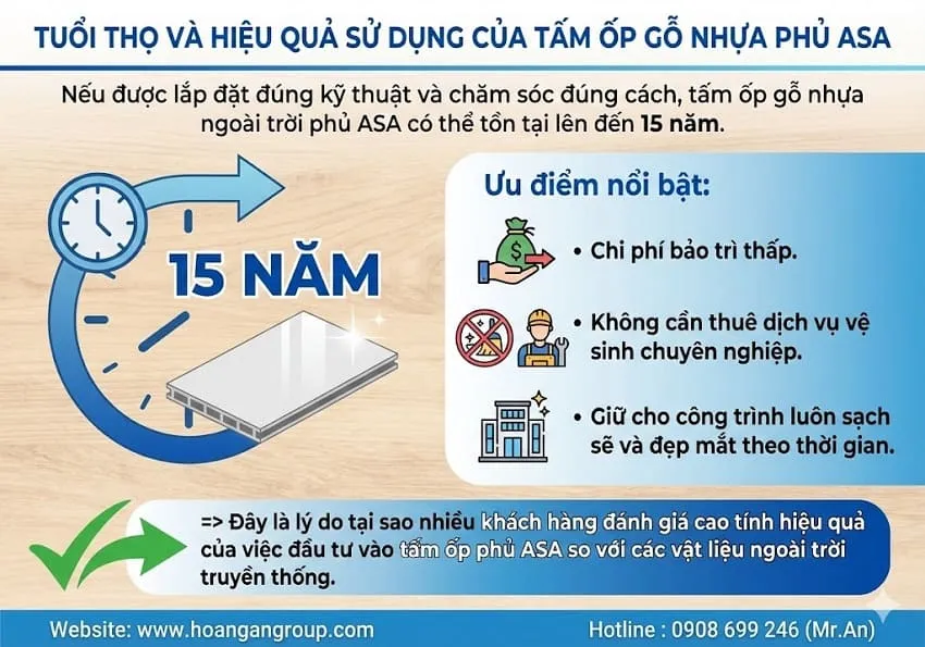 Tuổi Thọ Và Hiệu Quả Sử Dụng Của Tấm Ốp Gỗ Nhựa Phủ ASA