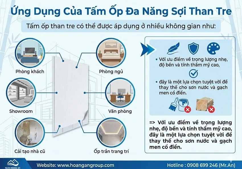 Ứng Dụng Của Tấm Ốp Đa Năng Sợi Than Tre