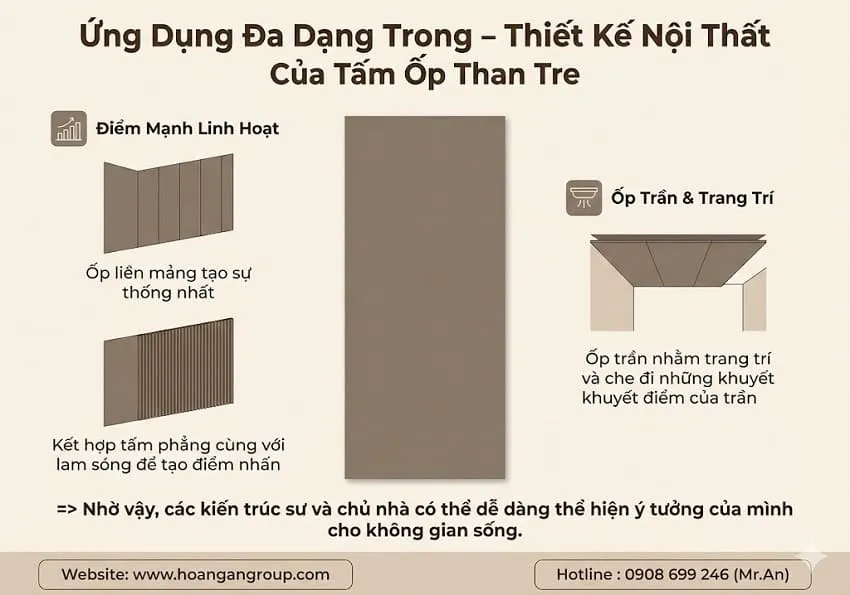 Ứng Dụng Đa Dạng Trong Thiết Kế Nội Thất Của Tấm Ốp Than Tre