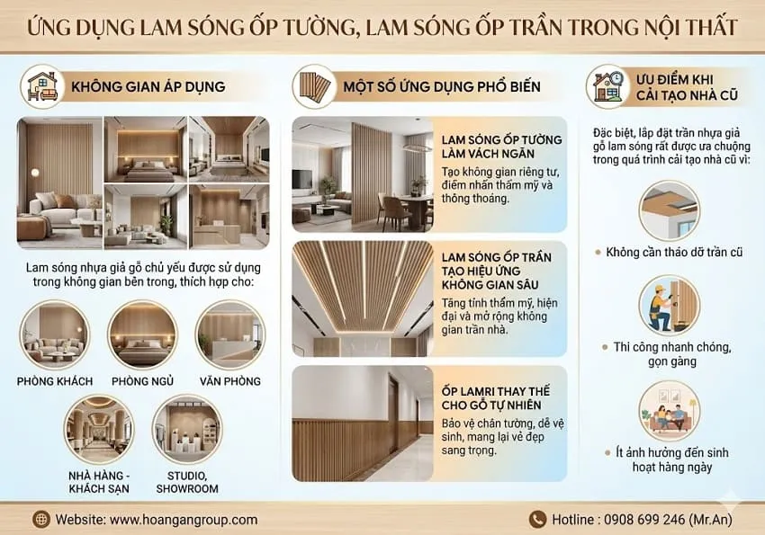 Ứng Dụng Lam Sóng Ốp Tường, Lam Sóng Ốp Trần Trong Nội Thất Ứng Dụng Lam Sóng Ốp Tường, Lam Sóng Ốp Trần Trong Nội Thất