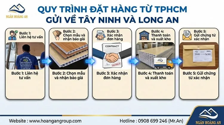 Quy Trình Đặt Hàng Từ TPHCM Gửi Về Tây Ninh Và Long An