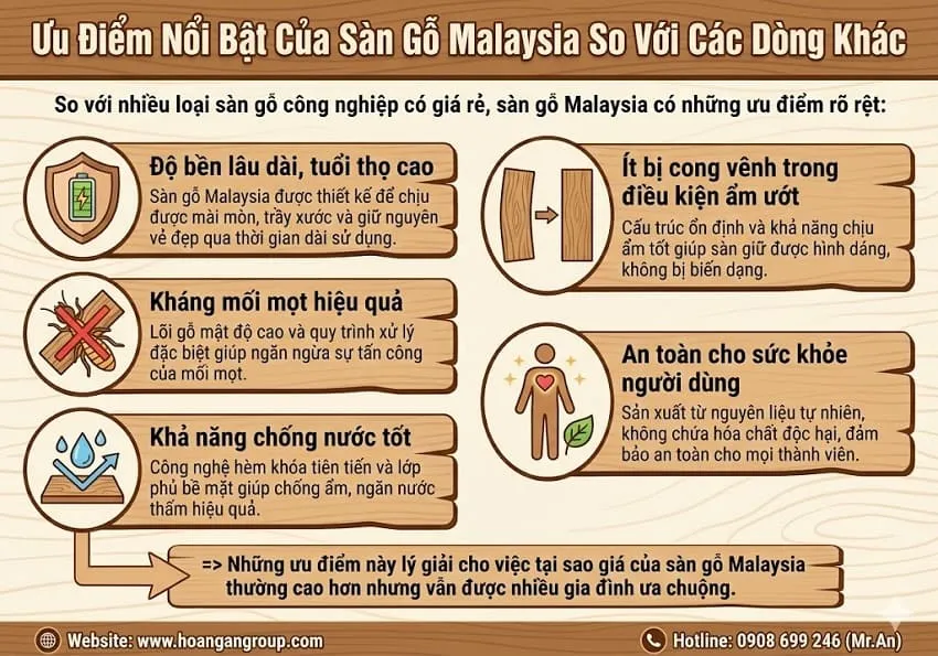 Ưu Điểm Nổi Bật Của Sàn Gỗ Malaysia So Với Các Dòng Khác