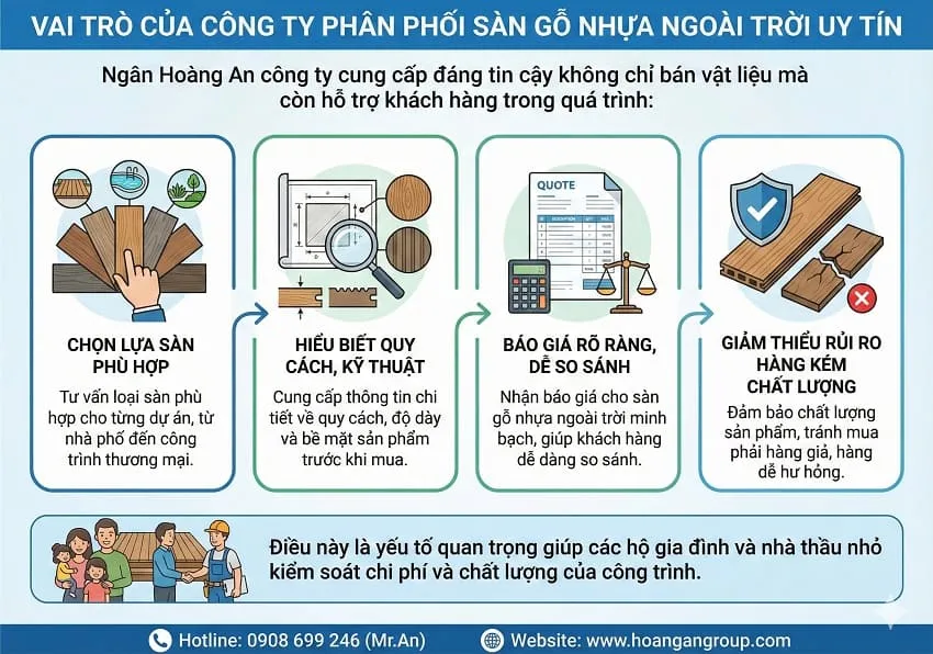 Vai Trò Của Công Ty Phân Phối Sàn Gỗ Nhựa Ngoài Trời Vai Trò Của Công Ty Phân Phối Sàn Gỗ Nhựa Ngoài Trời