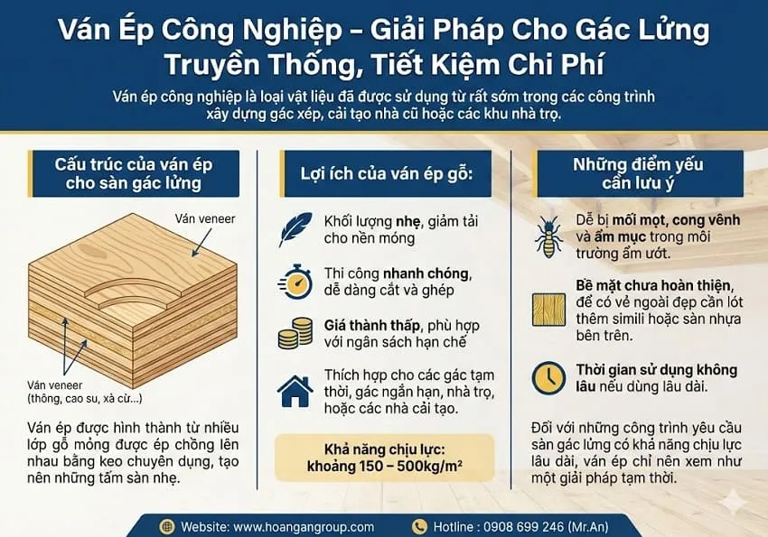 Ván Ép Công Nghiệp – Giải Pháp Cho Gác Lửng Truyền Thống, Tiết Kiệm Chi Phí Ván Ép Công Nghiệp – Giải Pháp Cho Gác Lửng Truyền Thống, Tiết Kiệm Chi Phí