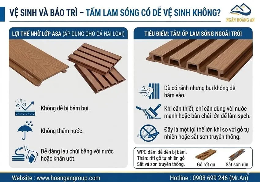 Vệ Sinh Và Bảo Trì – Tấm Lam Sóng Có Dễ Vệ Sinh Không?