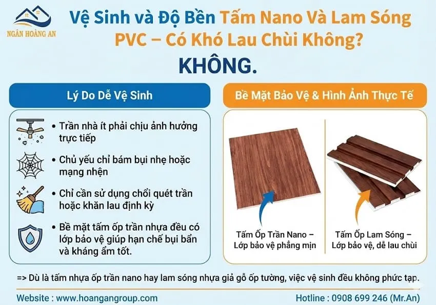 Vệ Sinh và Độ Bền Tấm Nano Và Lam Sóng PVC – Có Khó Lau Chùi Không?