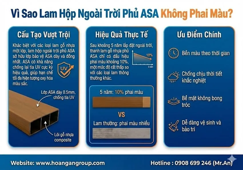 Vì Sao Lam Hộp Ngoài Trời Phủ ASA Không Phai Màu? Vì Sao Lam Hộp Ngoài Trời Phủ ASA Không Phai Màu?