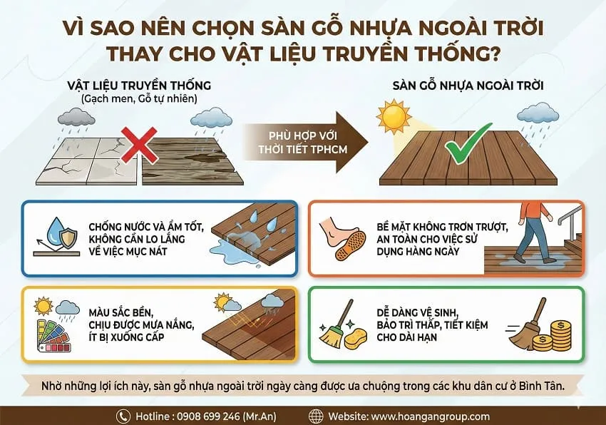 Vì Sao Nên Chọn Sàn Gỗ Nhựa Ngoài Trời Thay Cho Vật Liệu Truyền Thống? Vì Sao Nên Chọn Sàn Gỗ Nhựa Ngoài Trời Thay Cho Vật Liệu Truyền Thống?
