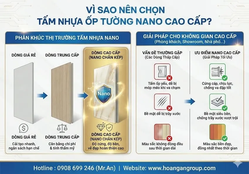 Vì Sao Nên Chọn Tấm Nhựa Ốp Tường Nano Cao Cấp?