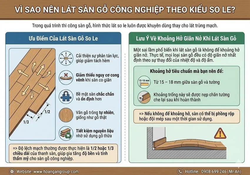 Vì Sao Nên Lát Sàn Gỗ Công Nghiệp Theo Kiểu So Le? Vì Sao Nên Lát Sàn Gỗ Công Nghiệp Theo Kiểu So Le?