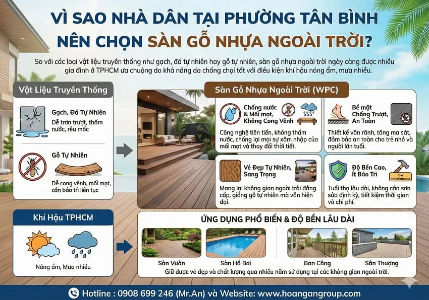 Vì Sao Nhà Dân Tại Phường Tân Bình Nên Chọn Sàn Gỗ Nhựa Ngoài Trời? Vì Sao Nhà Dân Tại Phường Tân Bình Nên Chọn Sàn Gỗ Nhựa Ngoài Trời?