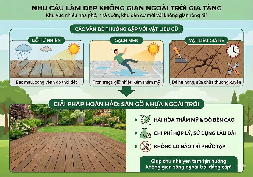 Vì Sao Nhà Dân Tại TPHCM Ngày Càng Chuộng Sàn Gỗ Nhựa Ngoài Trời? Vì Sao Nhà Dân Tại TPHCM Ngày Càng Chuộng Sàn Gỗ Nhựa Ngoài Trời?