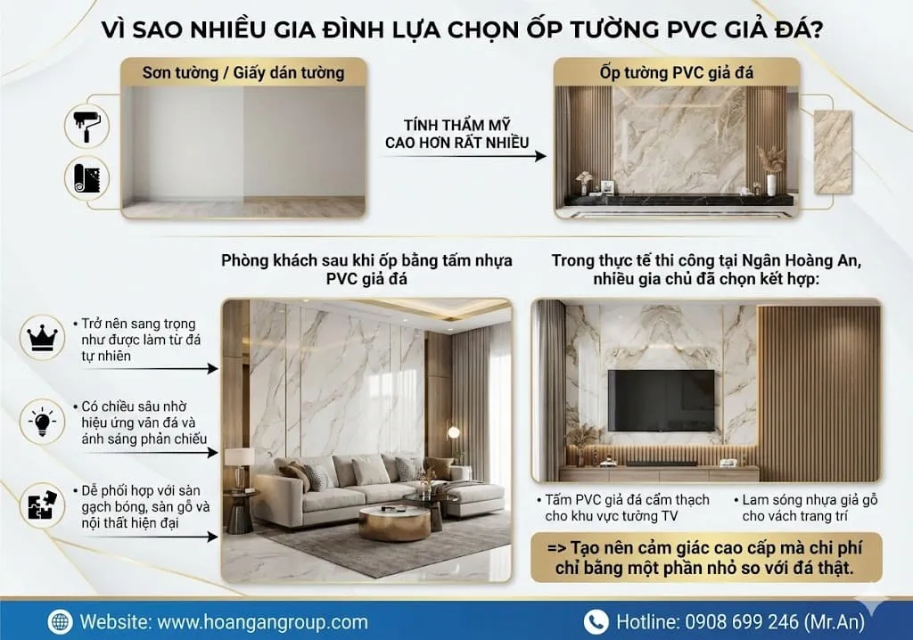 Vì Sao Nhiều Gia Đình Lựa Chọn Ốp Tường PVC Giả Đá?