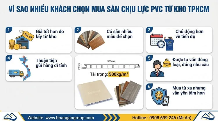 Vì Sao Nhiều Khách Chọn Mua Sàn Chịu Lực PVC Từ Kho TPHCM