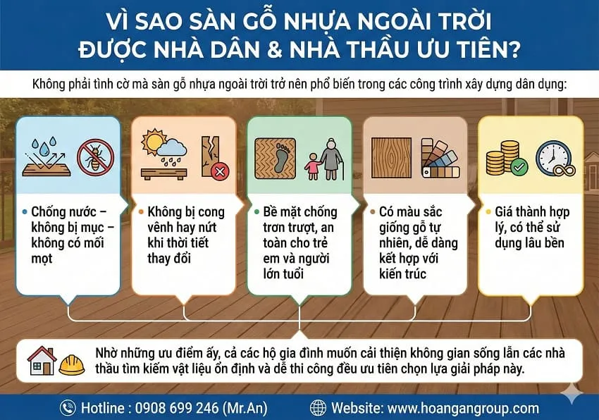 Vì Sao Sàn Gỗ Nhựa Ngoài Trời Được Nhà Dân & Nhà Thầu Ưu Tiên? Vì Sao Sàn Gỗ Nhựa Ngoài Trời Được Nhà Dân & Nhà Thầu Ưu Tiên?