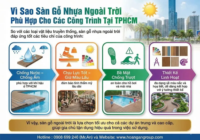 Vì Sao Sàn Gỗ Nhựa Ngoài Trời  Phù Hợp Cho Các Công Trình Tại TPHCM