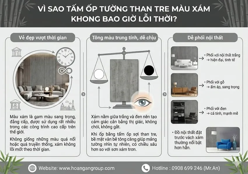 Vì Sao Tấm Ốp Tường Than Tre Màu Xám Không Bao Giờ Lỗi Thời?