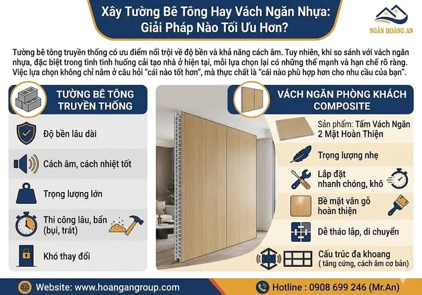 Xây Tường Bê Tông Hay Vách Ngăn Nhựa: Giải Pháp Nào Tối Ưu Hơn?