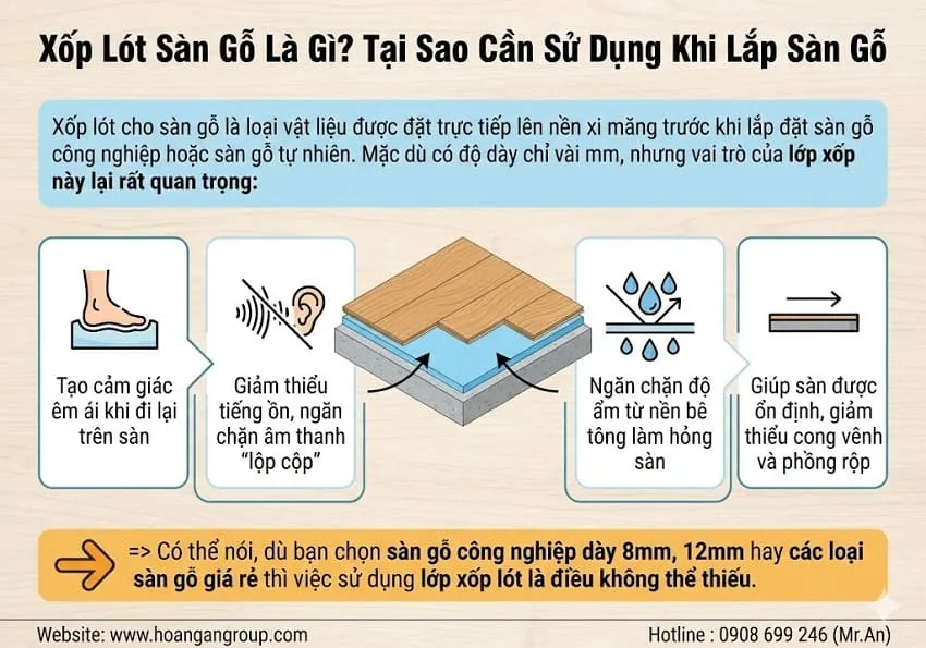Xốp Lót Sàn Gỗ Là Gì? Tại Sao Cần Sử Dụng Khi Lắp Sàn Gỗ Xốp Lót Sàn Gỗ Là Gì? Tại Sao Cần Sử Dụng Khi Lắp Sàn Gỗ