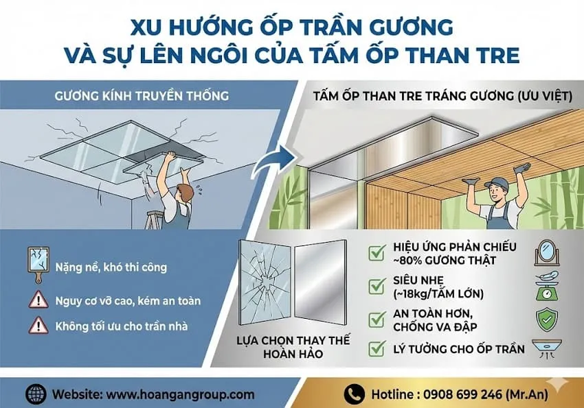 Xu Hướng Ốp Trần Gương Và Sự Lên Ngôi Của Tấm Ốp Than Tre Xu Hướng Ốp Trần Gương Và Sự Lên Ngôi Của Tấm Ốp Than Tre